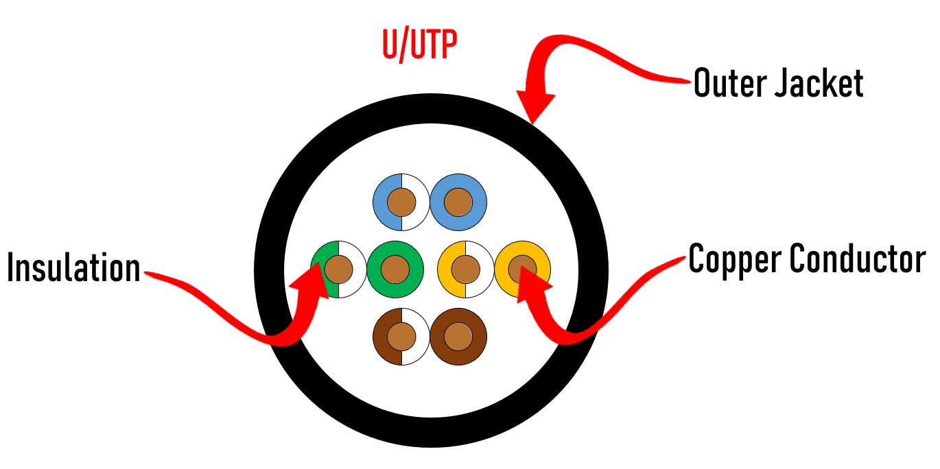 Cable Screening Options Know What's What FS Cables